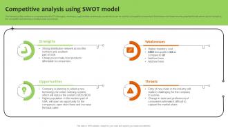 Competitive Analysis Using Swot Model Promoting Food Using Online And Offline Marketing