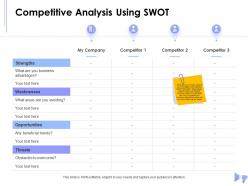 Competitive analysis using swot obstacles ppt powerpoint presentation pictures
