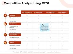 Competitive analysis using swot overcome powerpoint presentation topics