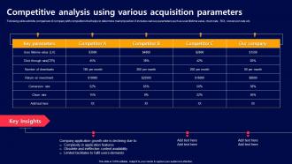 Competitive Analysis Using Various Acquisition Acquiring Mobile App Customers
