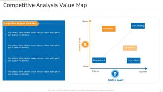 Competitive analysis value map production management ppt powerpoint presentation slides