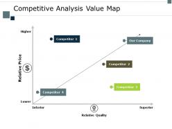 Competitive analysis value map relative price ppt powerpoint presentation file format