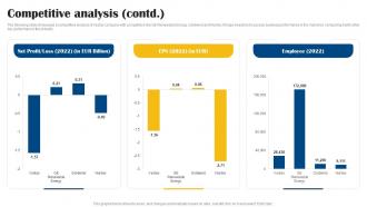 Competitive Analysis Vestas Company Profile CP SS Downloadable Professionally