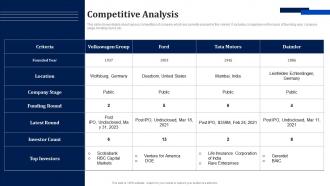 Competitive Analysis Volkswagen Investor Funding Elevator Pitch Deck