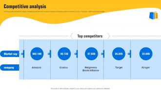 Competitive Analysis Walmart Investor Funding Elevator Pitch Deck