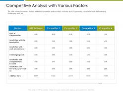 Competitive analysis with increase employee churn rate it industry ppt layouts elements