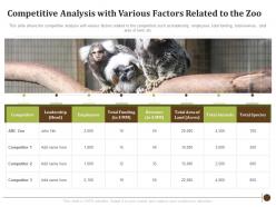 Competitive analysis with various determining factors usa zoo visitor attendances ppt ideas