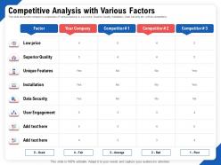 Competitive Analysis With Various Factors Price Ppt File Formats