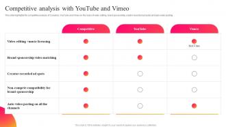 Competitive Analysis With Youtube And Vimeo Curastory Investor Funding Elevator Pitch Deck