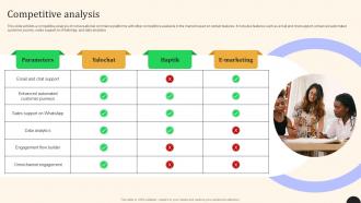 Competitive Analysis Yalochat Investor Funding Elevator Pitch Deck
