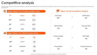 Competitive Analysis Zapier Investor Funding Elevator Pitch Deck