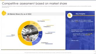 Competitive Assessment Based On Market Share Building Construction Company Profile
