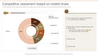 Competitive Assessment Based On Market Share Film Studio Company Profile Ppt Demonstration
