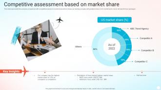 Competitive Assessment Based On Market Share Online Travel Agency Company Profile