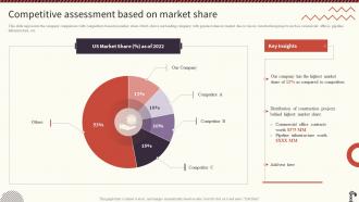 Competitive Assessment Based On Market Share Real Estate Construction Company Profile