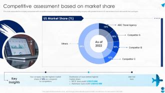 Competitive Assessment Based On Market Share Travel Agency Company Profile