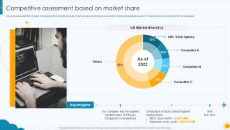 Competitive Assessment Based On Market Share Travel Bureau Company Profile