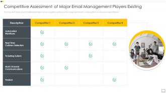 Competitive Assessment Major Email Management Software Investor Funding Elevator Ppt Icon