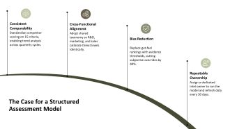 Competitive Assessment Model PPT Graphics VA Professional Editable