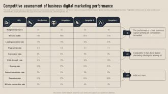 Competitive Assessment Of Business Digital Business Competition Assessment Guide MKT SS V