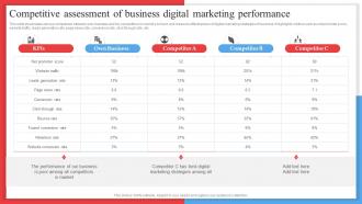 Competitive Assessment Of Business Digital Marketing Competitor Analysis Framework MKT SS V