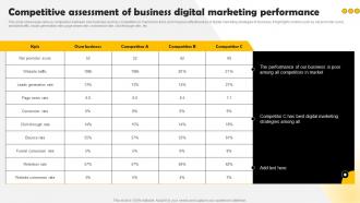 Competitive Assessment Of Business Digital Methods To Conduct Competitor Analysis MKT SS V