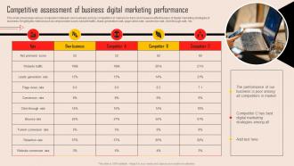 Competitive Assessment Of Business Digital Tools For Evaluating Market Competition MKT SS V