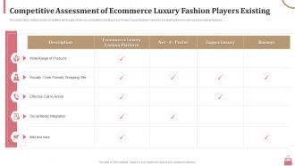 Competitive assessment of ecommerce luxury fashion players existing