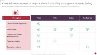 Competitive assessment of major business productivity management software investor