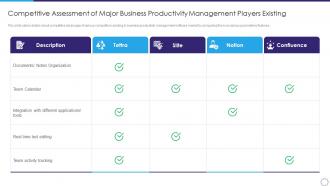 Competitive assessment of major strategic business productivity management software