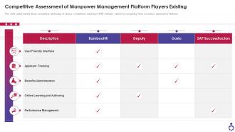 Competitive Assessment Of Manpower Management Platform Players Existing Ppt Formats