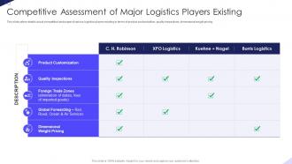 Competitive Assessment Of Players Existing Warehousing Firm Elevator Pitch Deck