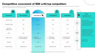 Competitive Assessment Of Sem With Top Competitors Optimizing Pay Per Click Campaign