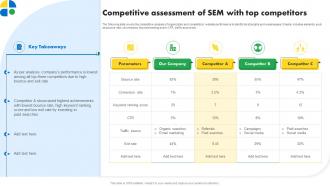 Competitive Assessment Of Sem With Top Competitors Pay Per Click Marketing MKT SS V
