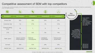 Competitive Assessment Of Sem With Top Competitors Search Engine Marketing Ad Campaign