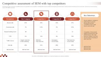 Competitive Assessment Of Sem With Top Paid Advertising Campaign Management