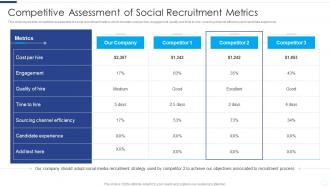 Competitive Assessment Of Social Recruitment Metrics Developing Social Media Recruitment Plan