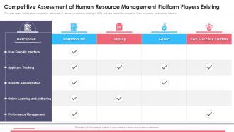 Competitive Assessment Resource Management Human Capital Management Portal Investor Funding Elevator