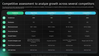 Competitive Assessment To Analyze Growth Across Approach To Develop Killer Business Strategy