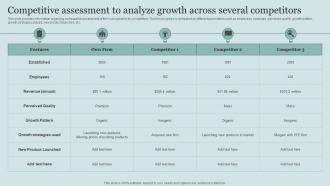 Competitive Assessment To Analyze Growth Across Critical Initiatives To Deploy Successful Business