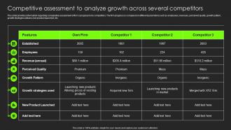 Competitive Assessment To Analyze Growth Across Several Competitors Building
