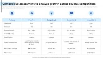 Competitive Assessment To Analyze Growth Across Several Formulating Effective Business Strategy To Gain