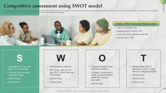 Competitive Assessment Using Swot Model B2B Marketing Strategies For Service MKT SS V