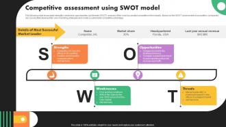 Competitive Assessment Using Swot Model Business Marketing Strategies Mkt Ss V