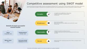 Competitive Assessment Using SWOT Model Business Marketing Tactics For Small Businesses MKT SS V