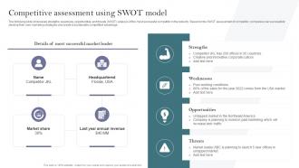 Competitive Assessment Using SWOT Model Complete Guide To Develop Business