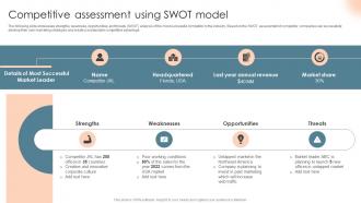 Competitive Assessment Using SWOT Model Complete Introduction To Business Marketing MKT SS V
