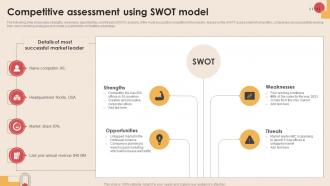 Competitive Assessment Using Swot Model Digital Marketing Strategies MKT SS V