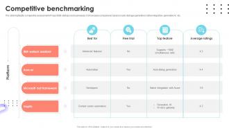 Competitive Benchmarking B2B Startup Go To Market Strategy GTM SS