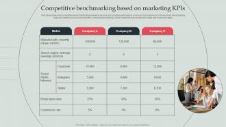 Competitive Benchmarking Based On Marketing KPIs Types Of Competitor Analysis Framework